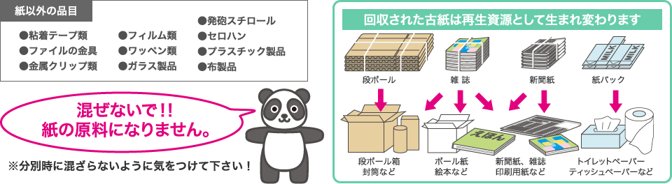 紙以外の品目　回収された古紙は再生資源として生まれ変わります